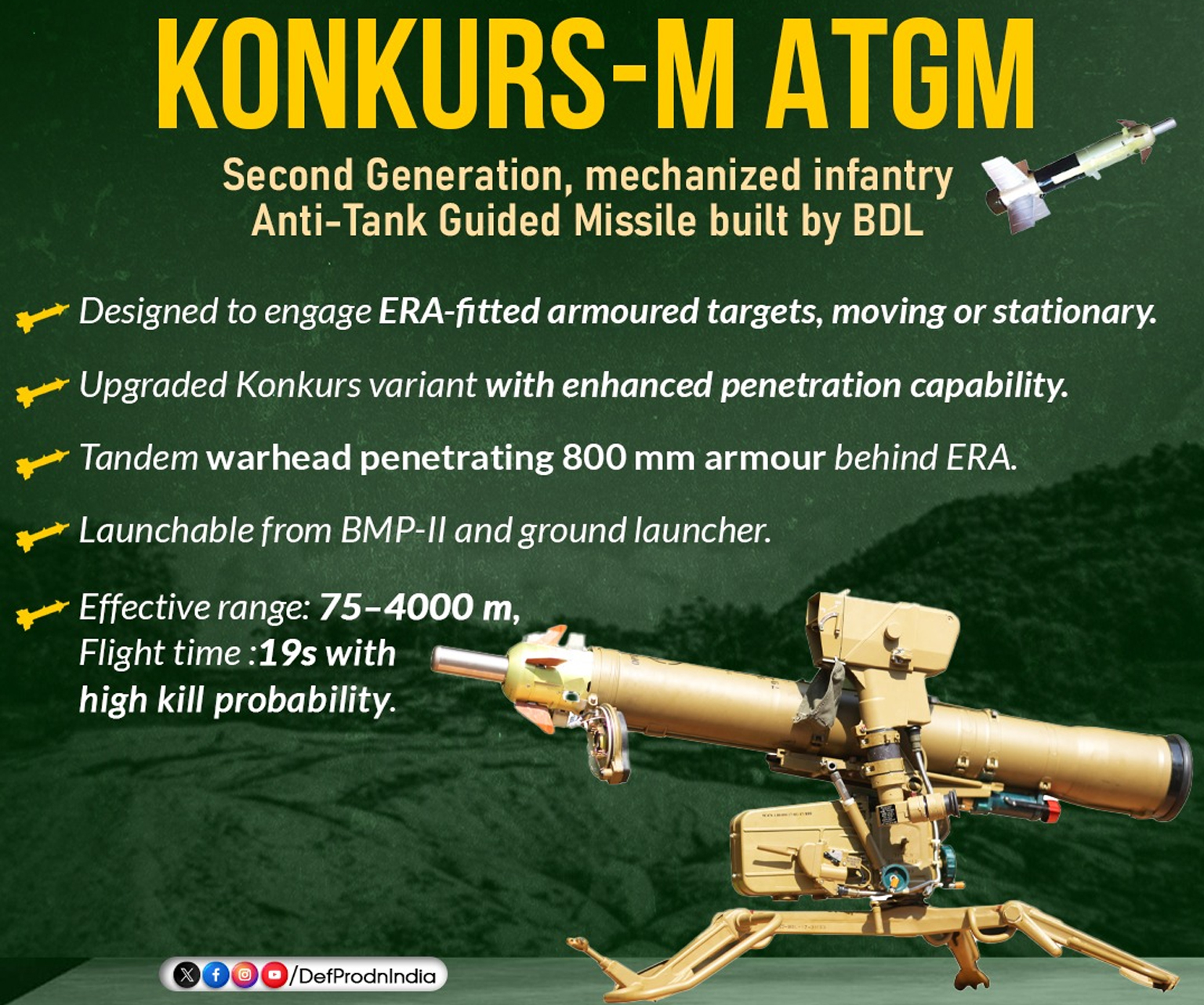 KONKURS-M ATGM