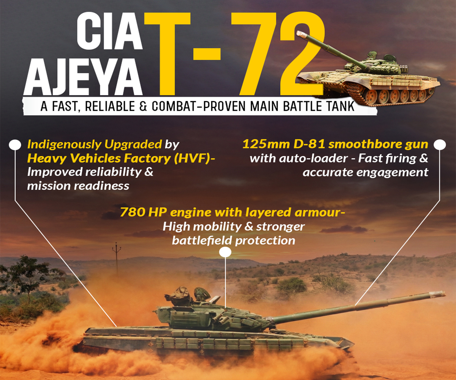 CIAT-72 | AJEYA, A FAST, RELIABLE & COMBAT-PROVEN MAIN BATTLE TANK