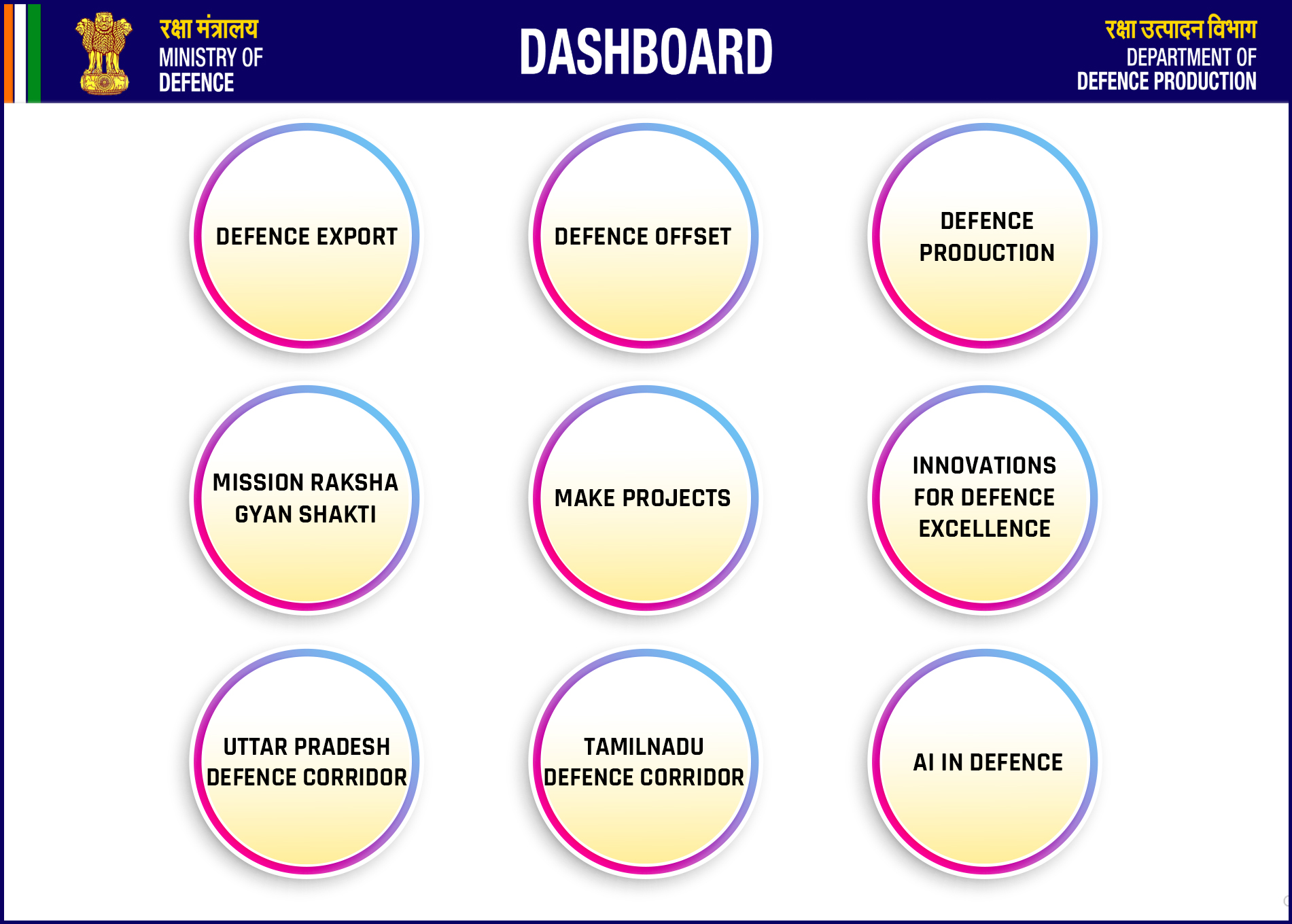 DDP Performance Dashboard Portal Screenshot