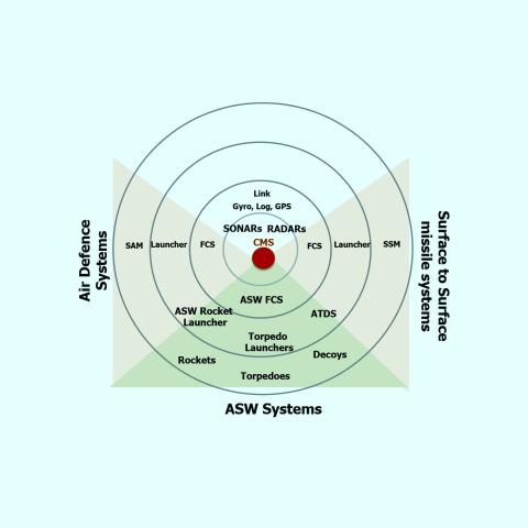 combat-management-system