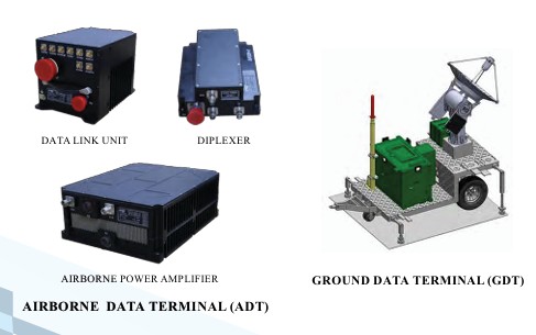 C-BAND DATA LINK SYSTEM (CDLS)