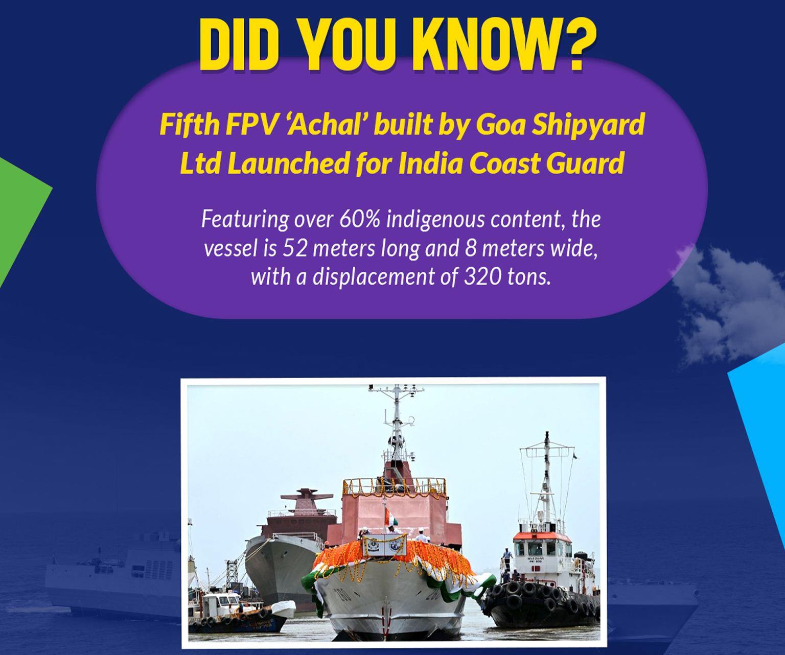 DID YOU KNOW? Fifth FPV 'Achal' built by Goa Shipyard Ltd Launched for India Coast Guard Featuring over 60% indigenous content, the vessel is 52 meters long and 8 meters wide, with a displacement of 320 tons.