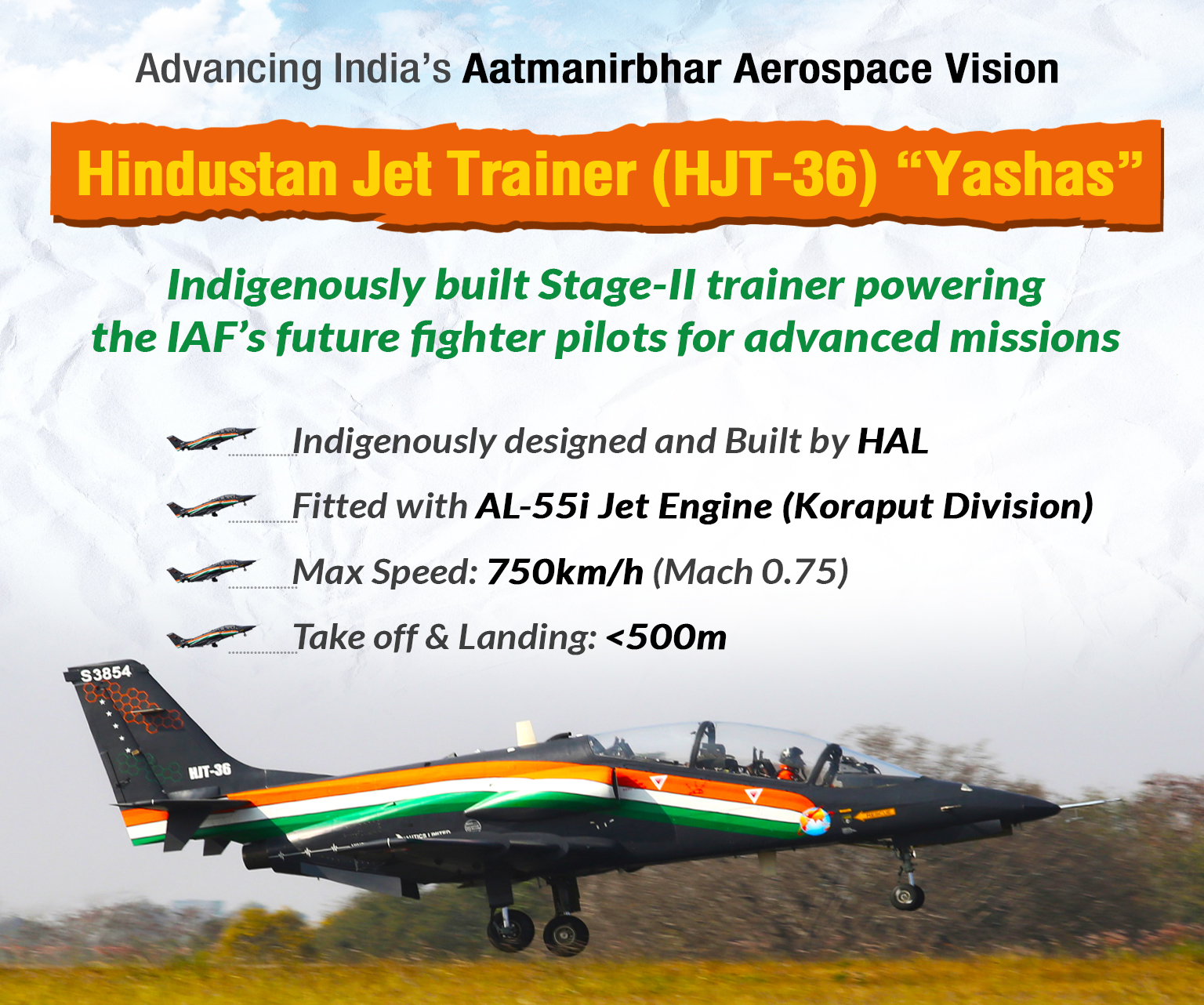 Advancing India's Aatmanirbhar Aerospace Vision, Hindustan Jet Trainer (HJT-36) "Yashas"