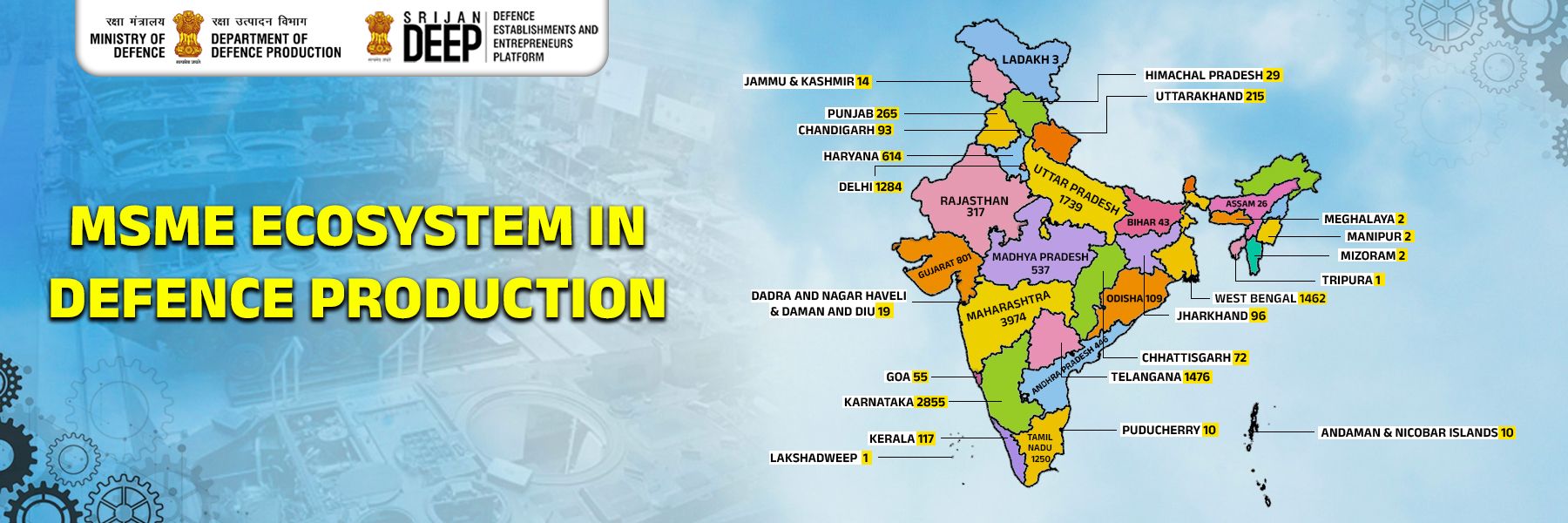 MSME ECOSYSTEM IN DEFENCE PRODUCTION