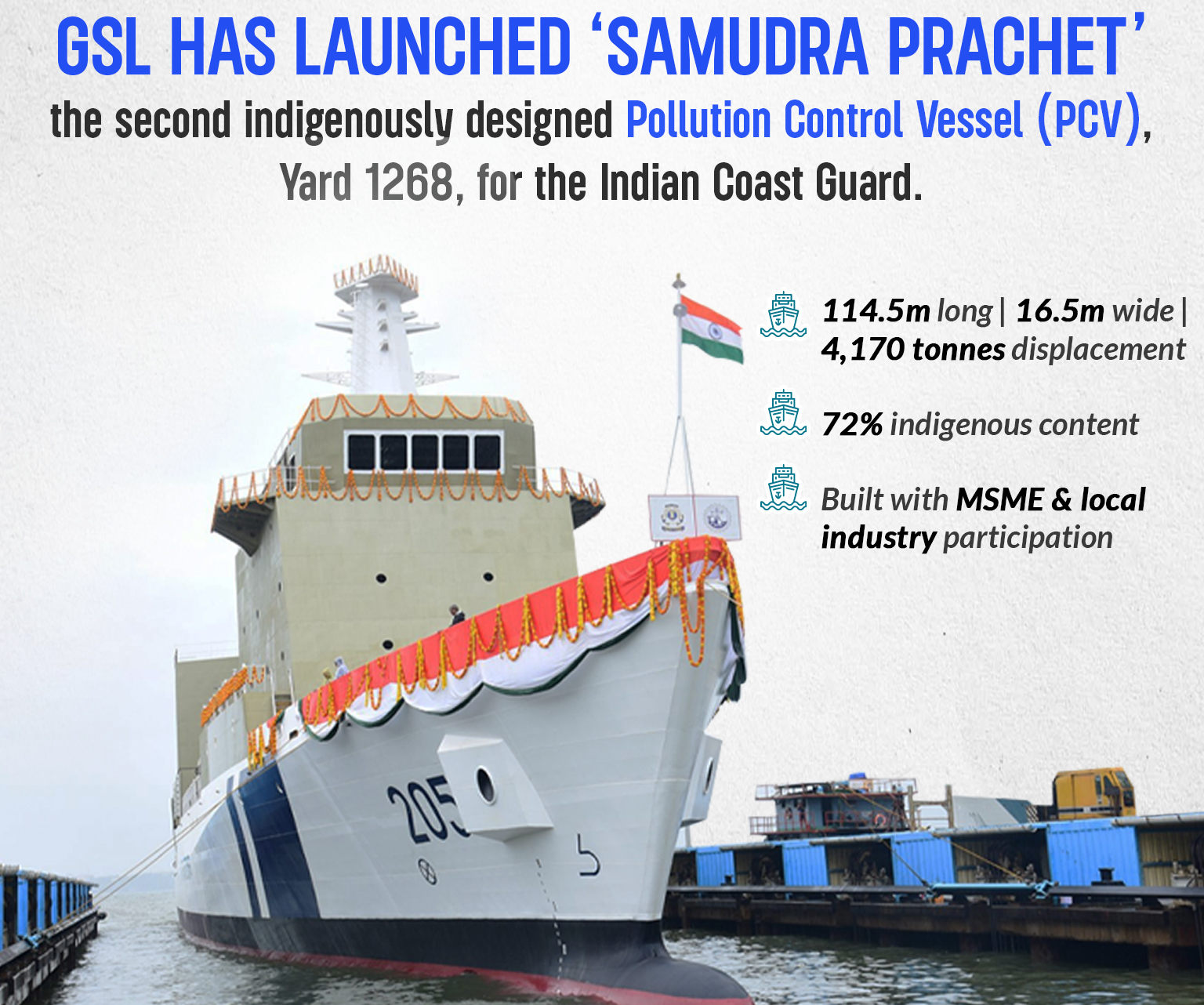 GSL HAS LAUNCHED 'SAMUDRA PRACHET' the second indigenously designed Pollution Control Vessel (PCV), Yard 1268, for the Indian Coast Guard. 114.5m long | 16.5m wide | 4,170 tonnes displacement, 72% indigenous content, Built with MSME & local industry participation