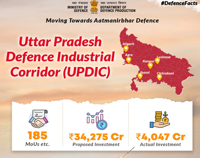 Moving Towards Aatmanirbhar Defence, Uttar Pradesh Defence Industrial Corridor (UPDIC), 185  MoUs etc., ₹34,275 Cr  Proposed Investment, ₹4,047 Cr  Actual Investment