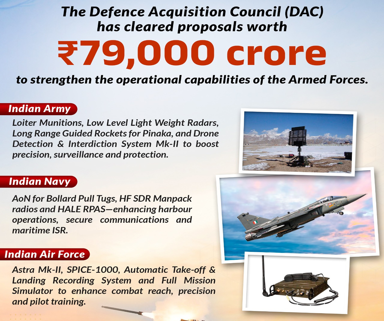 The Defence Acquisition Council (DAC) has cleared proposals worth  ₹79,000 crore  to strengthen the operational capabilities of the Armed Forces.