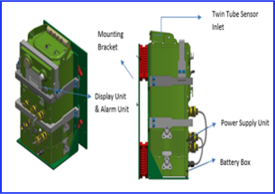 Ship Installed Chemical Agent Detection System (SICADS)