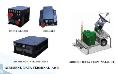 C-BAND DATA LINK SYSTEM (CDLS)